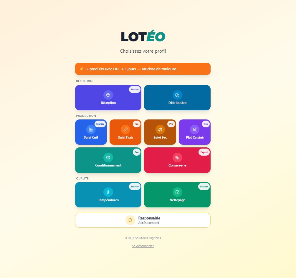 Tableau de bord LOTÉO — vue des modules